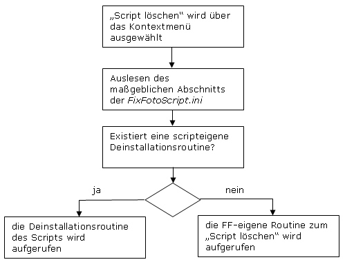 scriptdel_ff.jpg